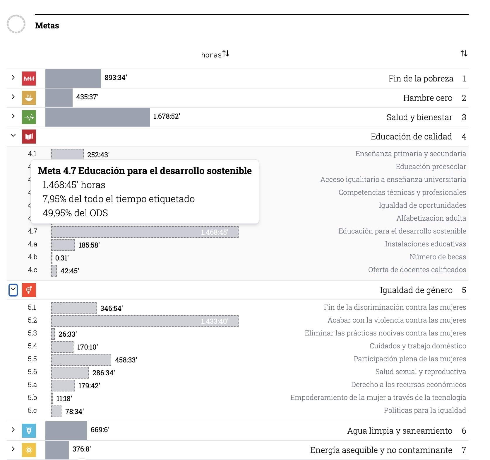 Image Gallery:SDG Dashboard for RTVE 3