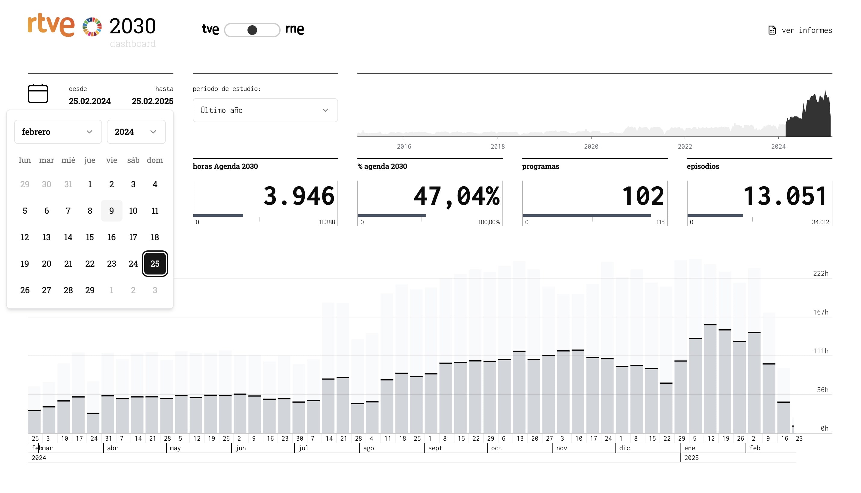 Image Gallery:SDG Dashboard for RTVE 4